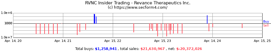 Insider Trading Transactions for Revance Therapeutics Inc.