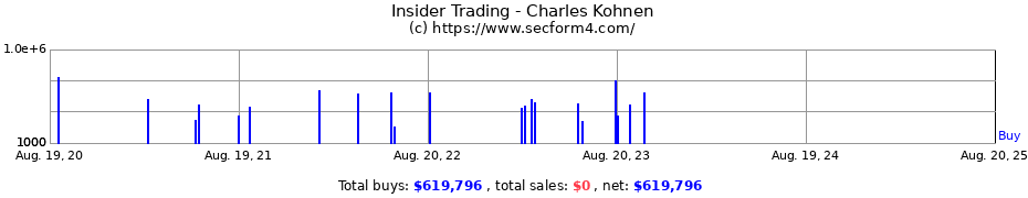 Insider Trading Transactions for KOHNEN CHARLES