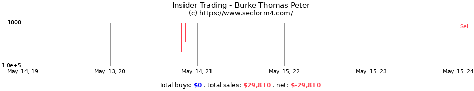 Insider Trading Transactions for Burke Thomas Peter