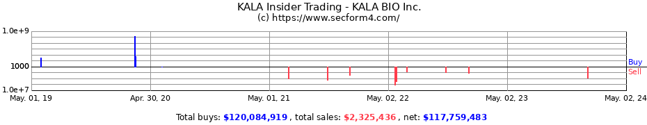 Insider Trading Transactions for Kala Pharmaceuticals Inc.