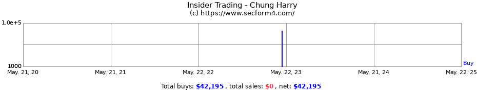 Insider Trading Transactions for Chung Harry