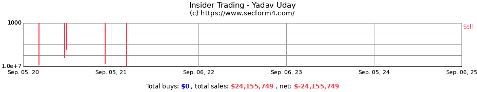 Insider Trading Transactions for Yadav Uday