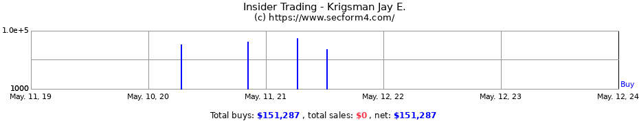 Insider Trading Transactions for Krigsman Jay E.