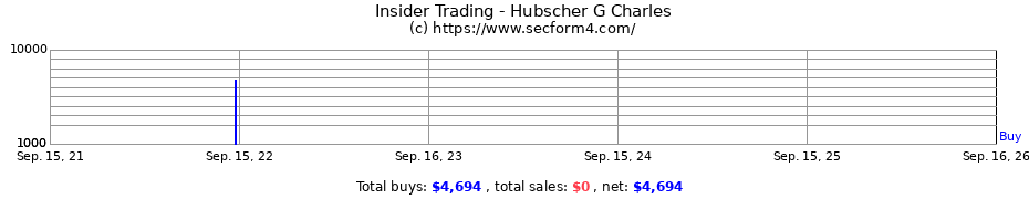Insider Trading Transactions for Hubscher G Charles