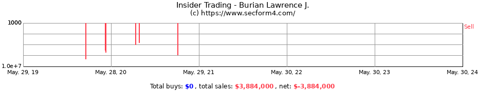 Insider Trading Transactions for Burian Lawrence J.
