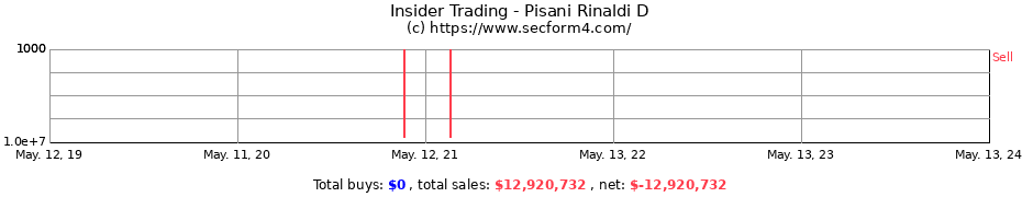 Insider Trading Transactions for Pisani Rinaldi D