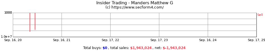 Insider Trading Transactions for Manders Matthew G