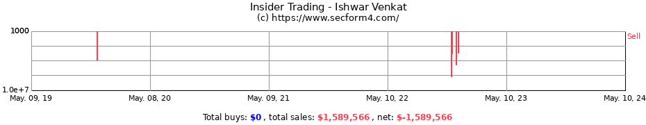 Insider Trading Transactions for Ishwar Venkat