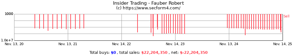 Insider Trading Transactions for Fauber Robert