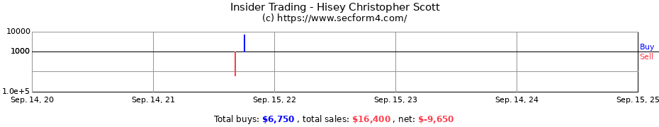 Insider Trading Transactions for Hisey Christopher Scott