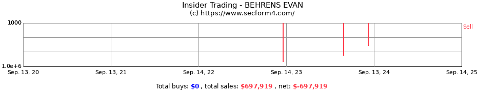 Insider Trading Transactions for BEHRENS EVAN