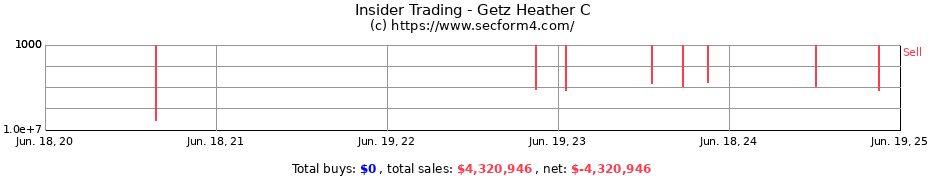 Insider Trading Transactions for Getz Heather C