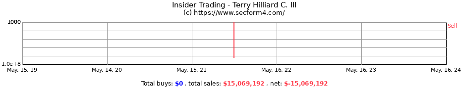 Insider Trading Transactions for Terry Hilliard C. III