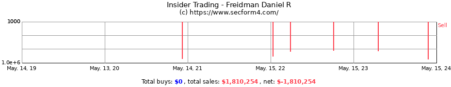 Insider Trading Transactions for Freidman Daniel R