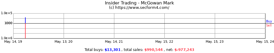 Insider Trading Transactions for McGowan Mark