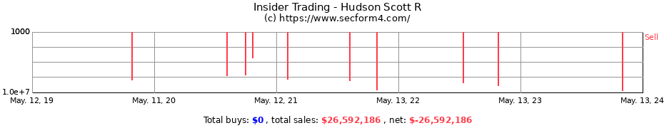 Insider Trading Transactions for Hudson Scott R