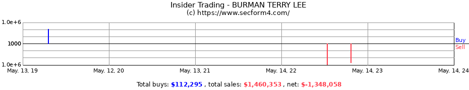 Insider Trading Transactions for BURMAN TERRY LEE