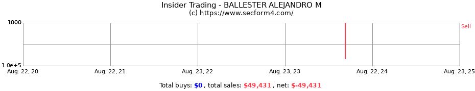 Insider Trading Transactions for BALLESTER ALEJANDRO M