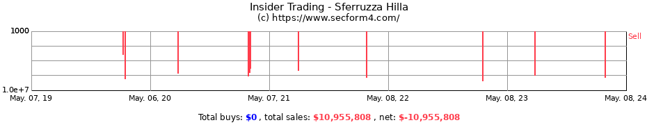 Insider Trading Transactions for Sferruzza Hilla