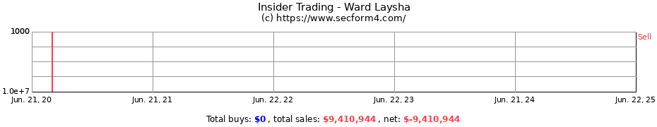 Insider Trading Transactions for Ward Laysha