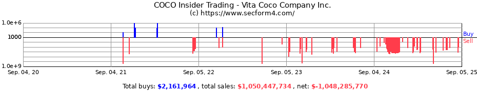 Insider Trading Transactions for Vita Coco Company Inc.