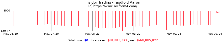 Insider Trading Transactions for Jagdfeld Aaron