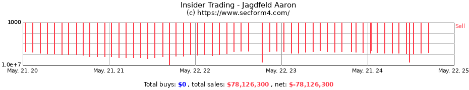 Insider Trading Transactions for Jagdfeld Aaron