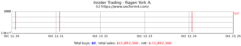 Insider Trading Transactions for Ragen York A.