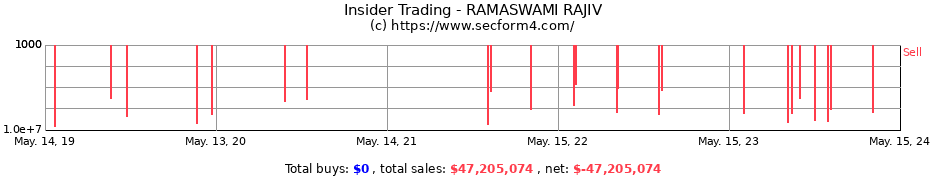 Insider Trading Transactions for RAMASWAMI RAJIV