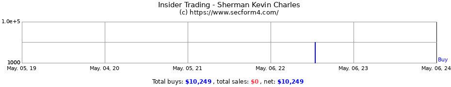 Insider Trading Transactions for Sherman Kevin Charles