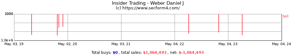 Insider Trading Transactions for Weber Daniel J