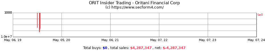 Insider Trading Transactions for ORITANI FINANCIAL CORP COM