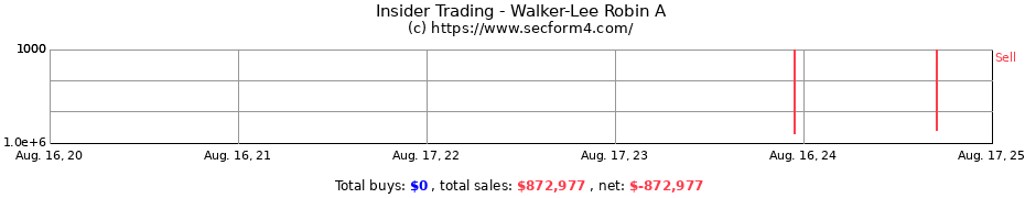 Insider Trading Transactions for Walker-Lee Robin A