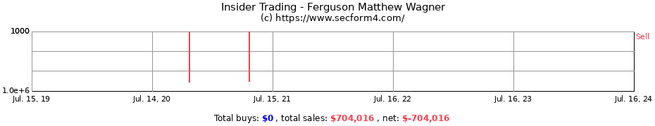 Insider Trading Transactions for Ferguson Matthew Wagner