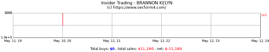Insider Trading Transactions for BRANNON KELYN