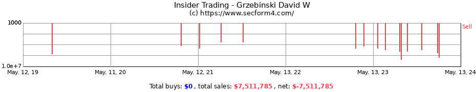 Insider Trading Transactions for Grzebinski David W
