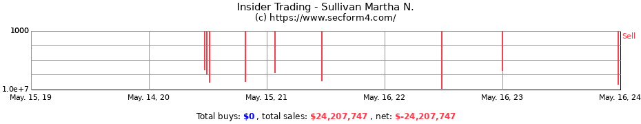 Insider Trading Transactions for Sullivan Martha N.