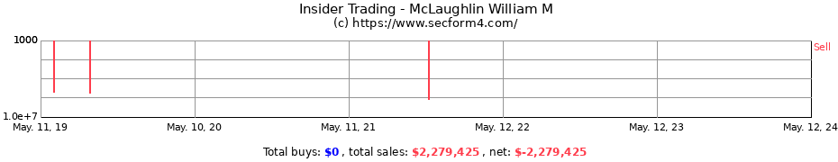 Insider Trading Transactions for McLaughlin William M