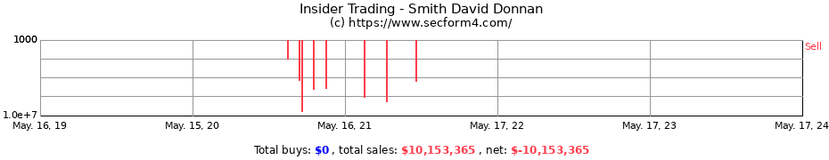 Insider Trading Transactions for Smith David Donnan