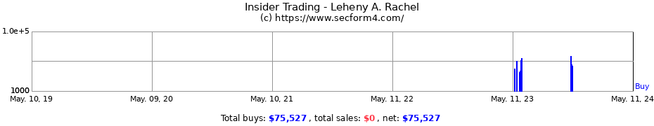 Insider Trading Transactions for Leheny A. Rachel