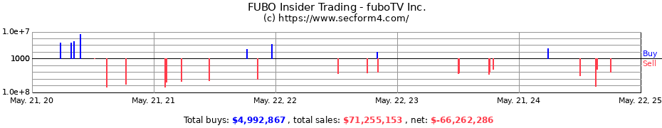 Insider Trading Transactions for fuboTV Inc.