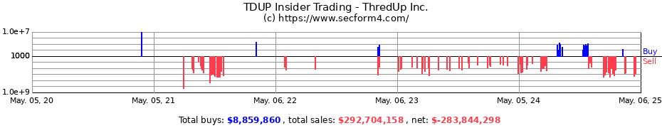 Insider Trading Transactions for ThredUp Inc.