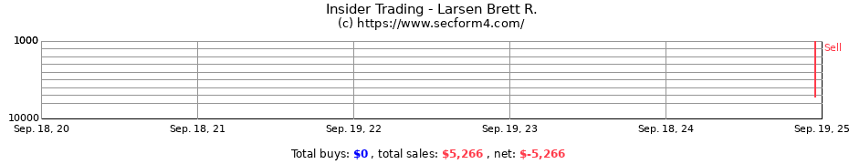 Insider Trading Transactions for Larsen Brett R.