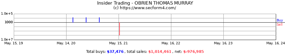 Insider Trading Transactions for OBRIEN THOMAS MURRAY