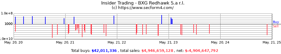 Insider Trading Transactions for Blackstone Holdings II L.P.