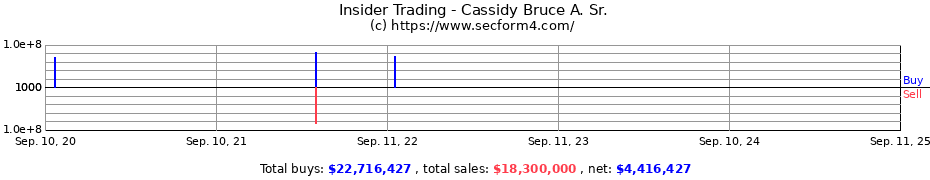 Insider Trading Transactions for Cassidy Bruce A. Sr.