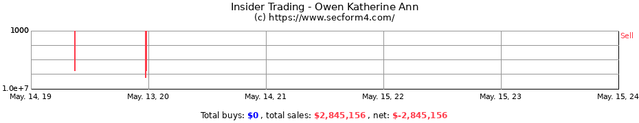 Insider Trading Transactions for Owen Katherine Ann