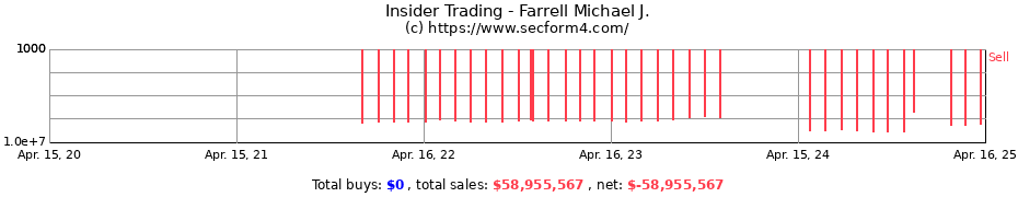 Insider Trading Transactions for Farrell Michael J.