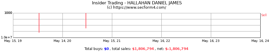 Insider Trading Transactions for HALLAHAN DANIEL JAMES
