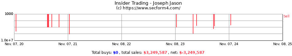 Insider Trading Transactions for Joseph Jason